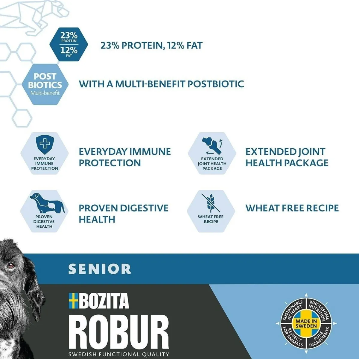 Adult Senior 12kg>Bozita Robur Online