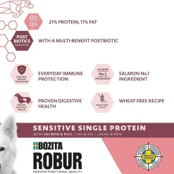Adult Sensitive Single Salmon>Bozita Robur Discount