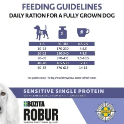 Adult Sensitive Single Lamb>Bozita Robur