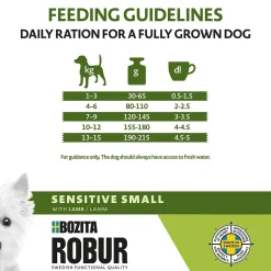Adult Small Breed Sensitive>Bozita Robur Online