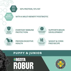 Puppy & Junior>Bozita Robur Sale