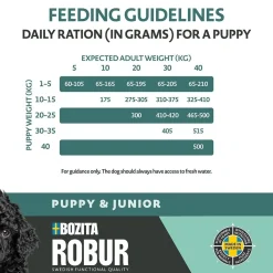 Puppy & Junior XL 12kg>Bozita Robur Best