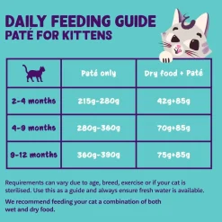 Edgard & Cooper Cat Kitten Paté Duck/Chicken 85g>Edgard & Cooper™ Best