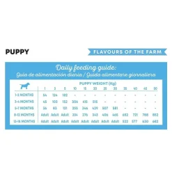 Dog Puppy Flavours Farm>Harper and Bone Best