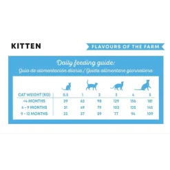 Harper & Bone Cat Kitten Flavours Farm>Harper and Bone Best
