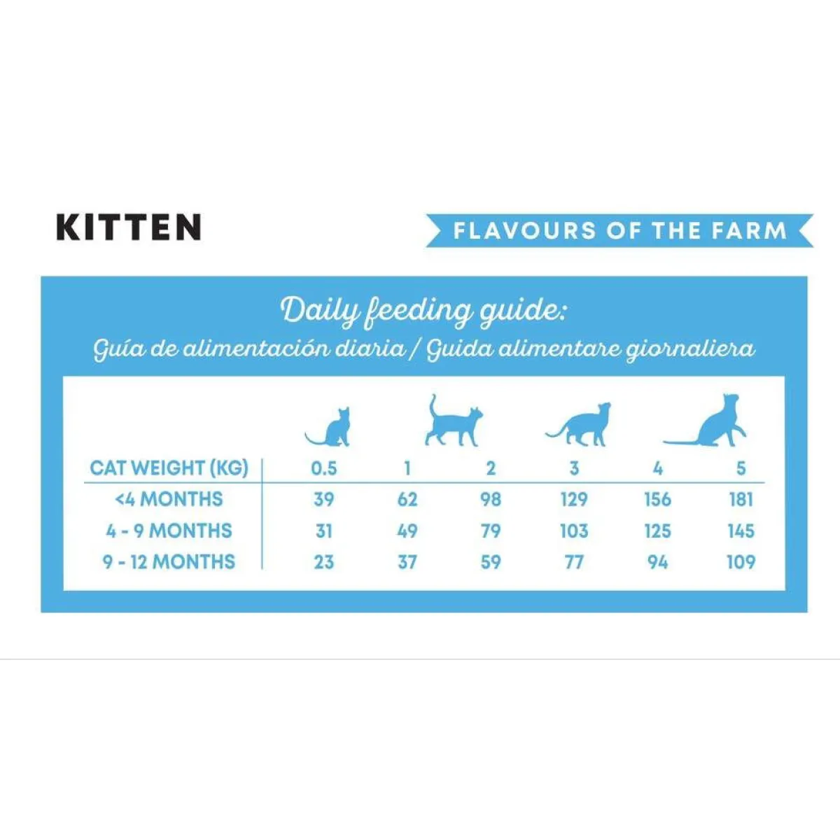Harper & Bone Cat Kitten Flavours Farm>Harper and Bone Best