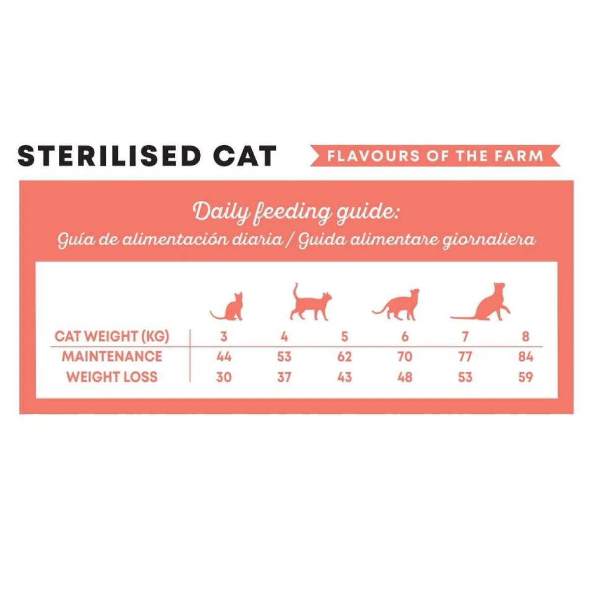 Harper & Bone Cat Sterilised Flavours Farm>Harper and Bone New