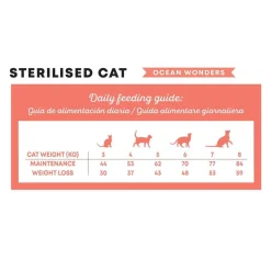 Harper & Bone Cat Sterilised Ocean Wonders>Harper and Bone Discount