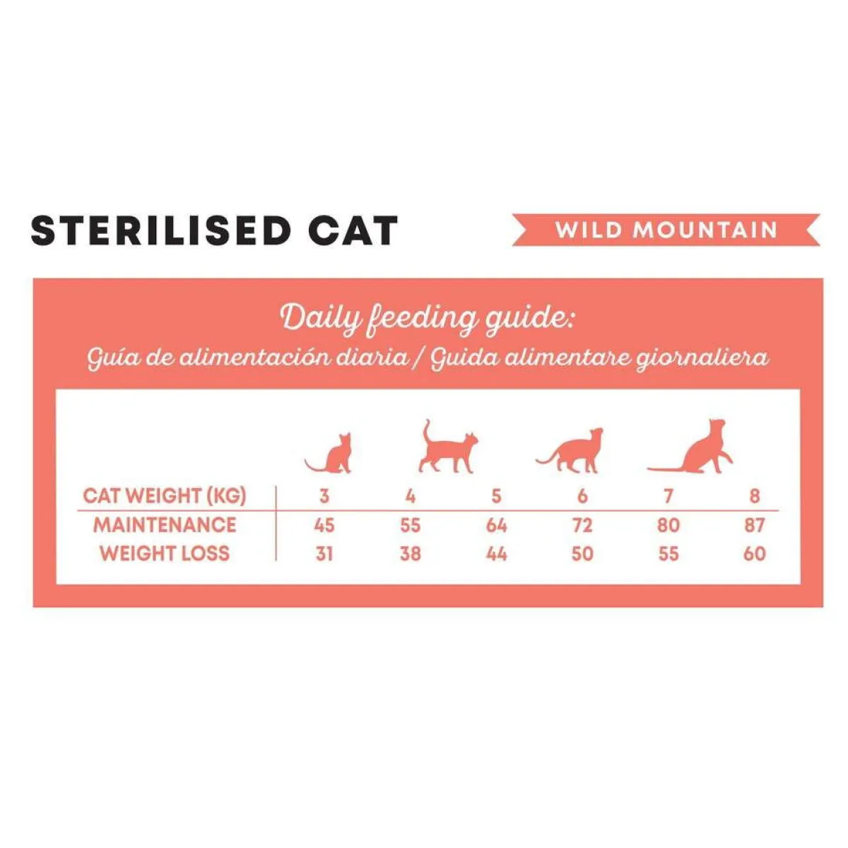 Harper & Bone Cat Sterilised Wild Mountain>Harper and Bone Hot