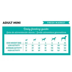 Harper & Bone Dog Adult Mini Fresh Market>Harper and Bone Sale