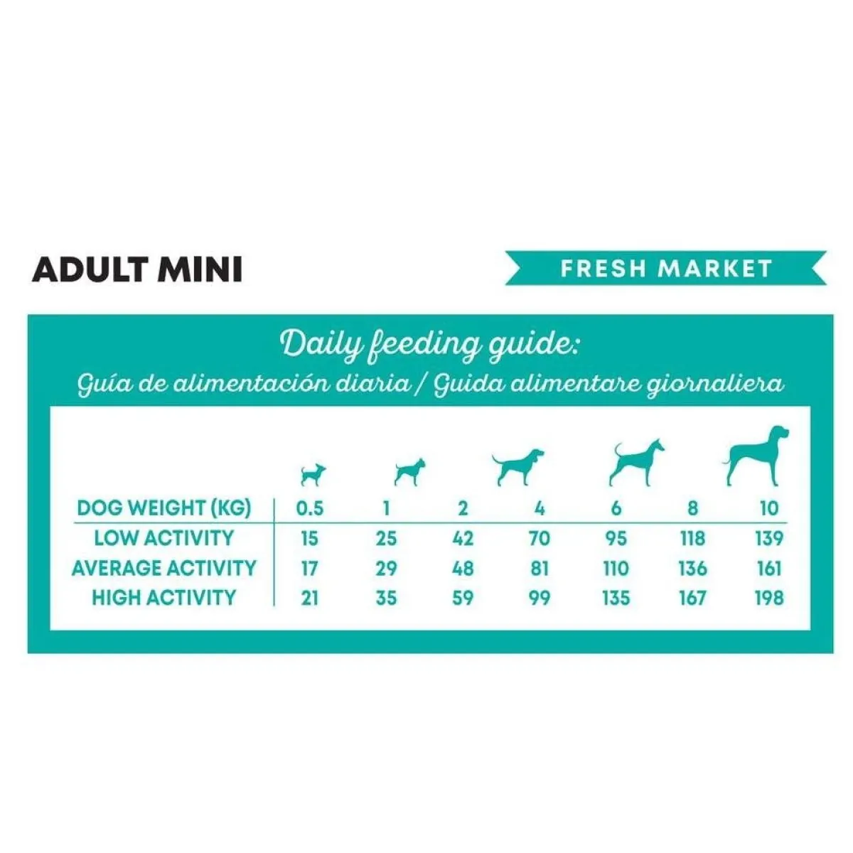 Harper & Bone Dog Adult Mini Fresh Market>Harper and Bone Sale