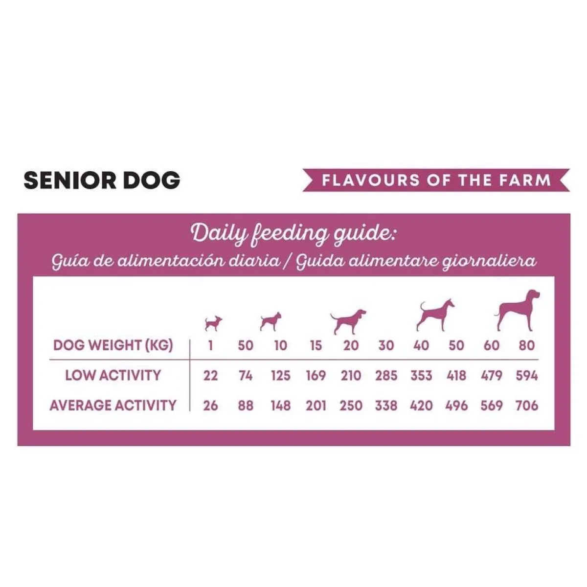 Harper & Bone Dog Senior/Light Flavours Farm>Harper and Bone Clearance