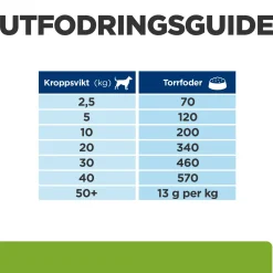 Canine Metabolic Weight Loss & Maintenace Chicken 2x12 kg>Hill's Prescription Diet Hot