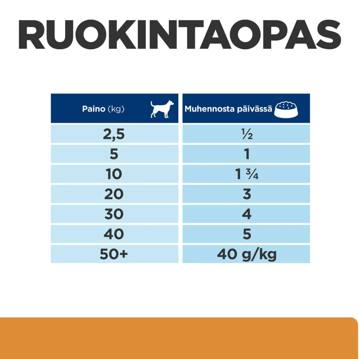 Canine k/d Kidney Care Chicken 354 g>Hill's Prescription Diet
