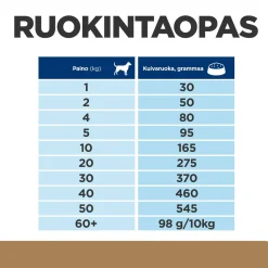 Canine j/d Joint Care Reduced Calorie Chicken 2x12 kg>Hill's Prescription Diet Clearance