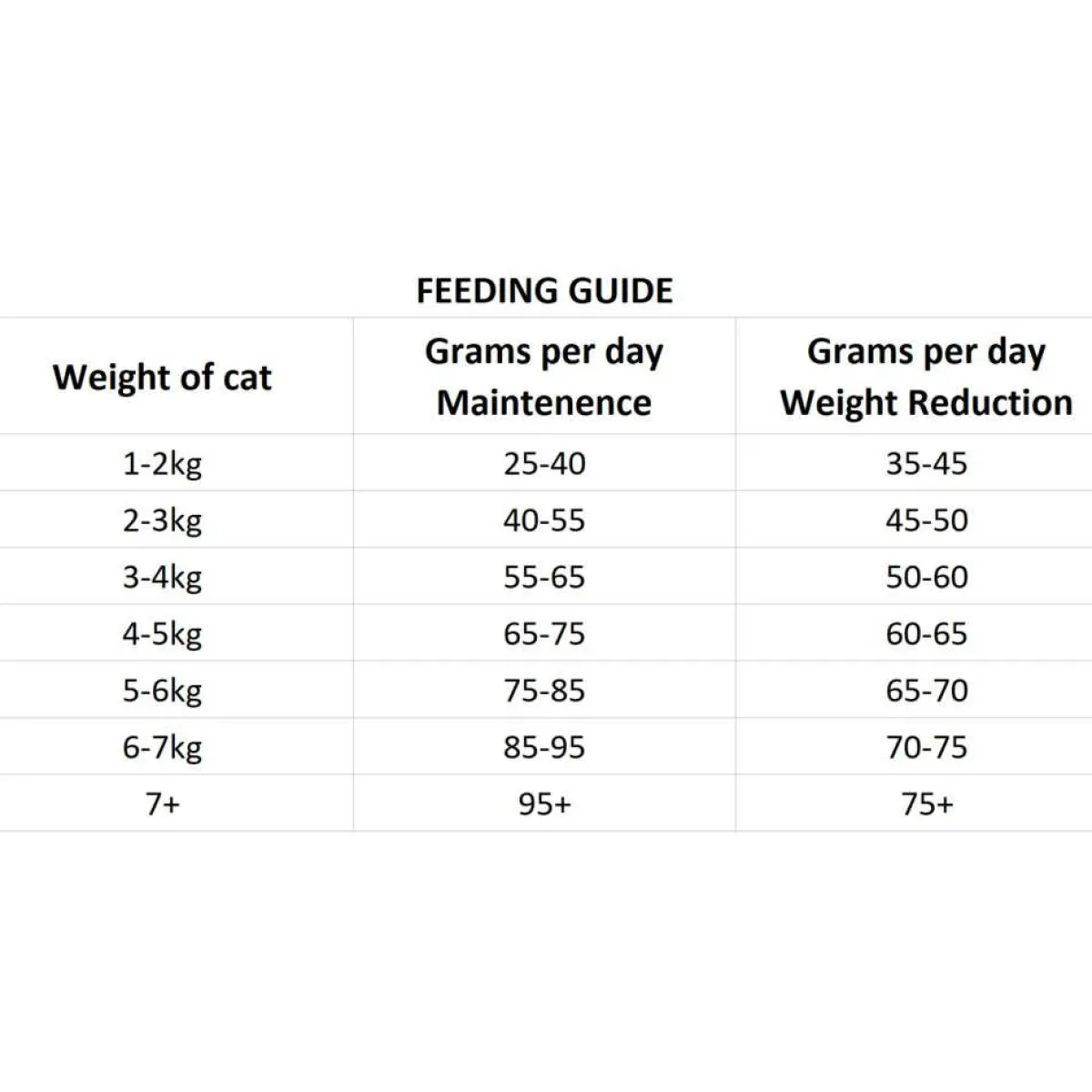 Cat Digestion>Nutrima New