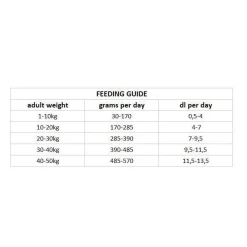Dog Adult>Nutrima New
