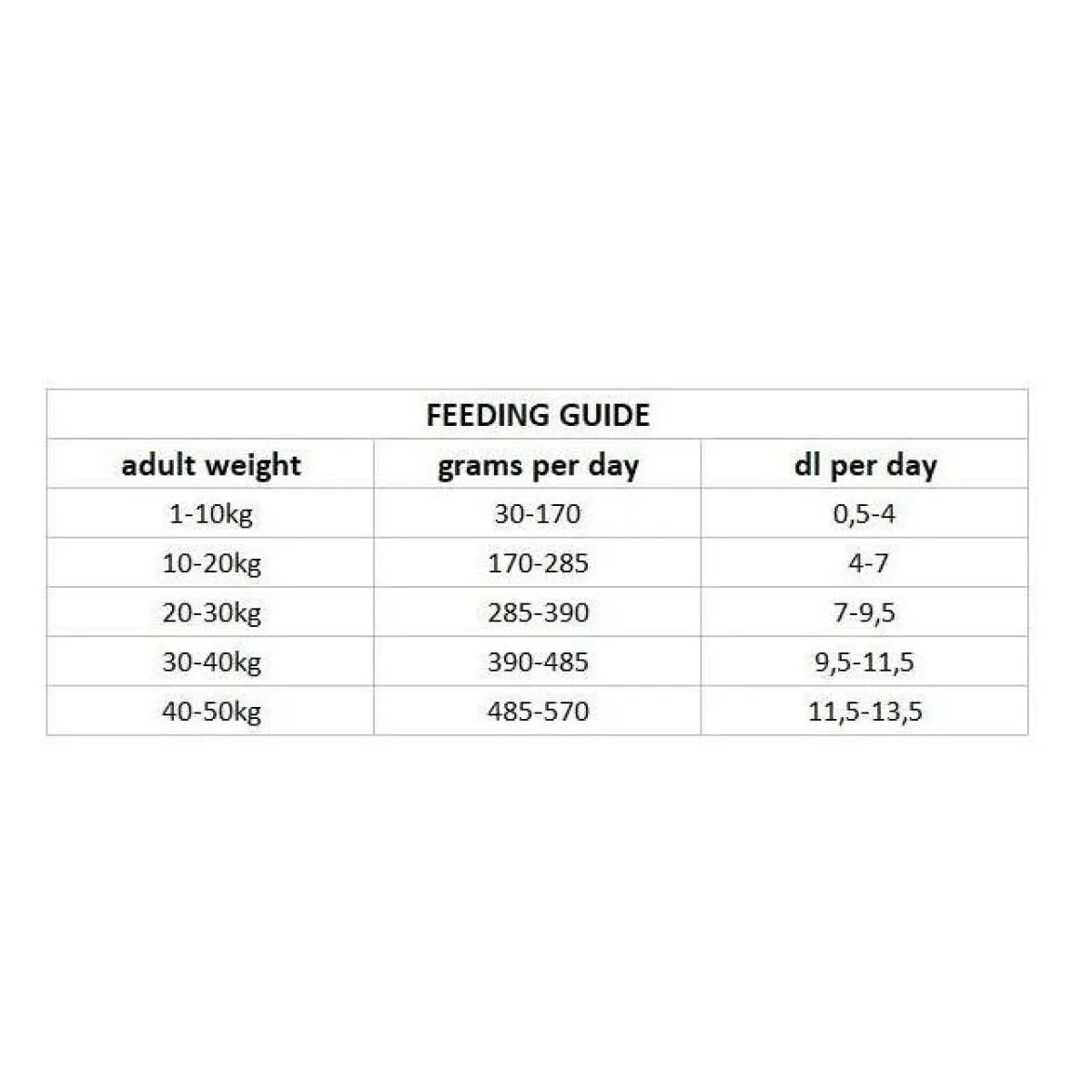Dog Adult>Nutrima New