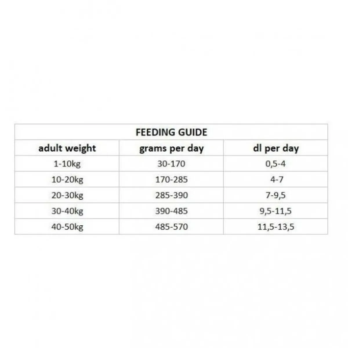 Dog Adult>Nutrima New