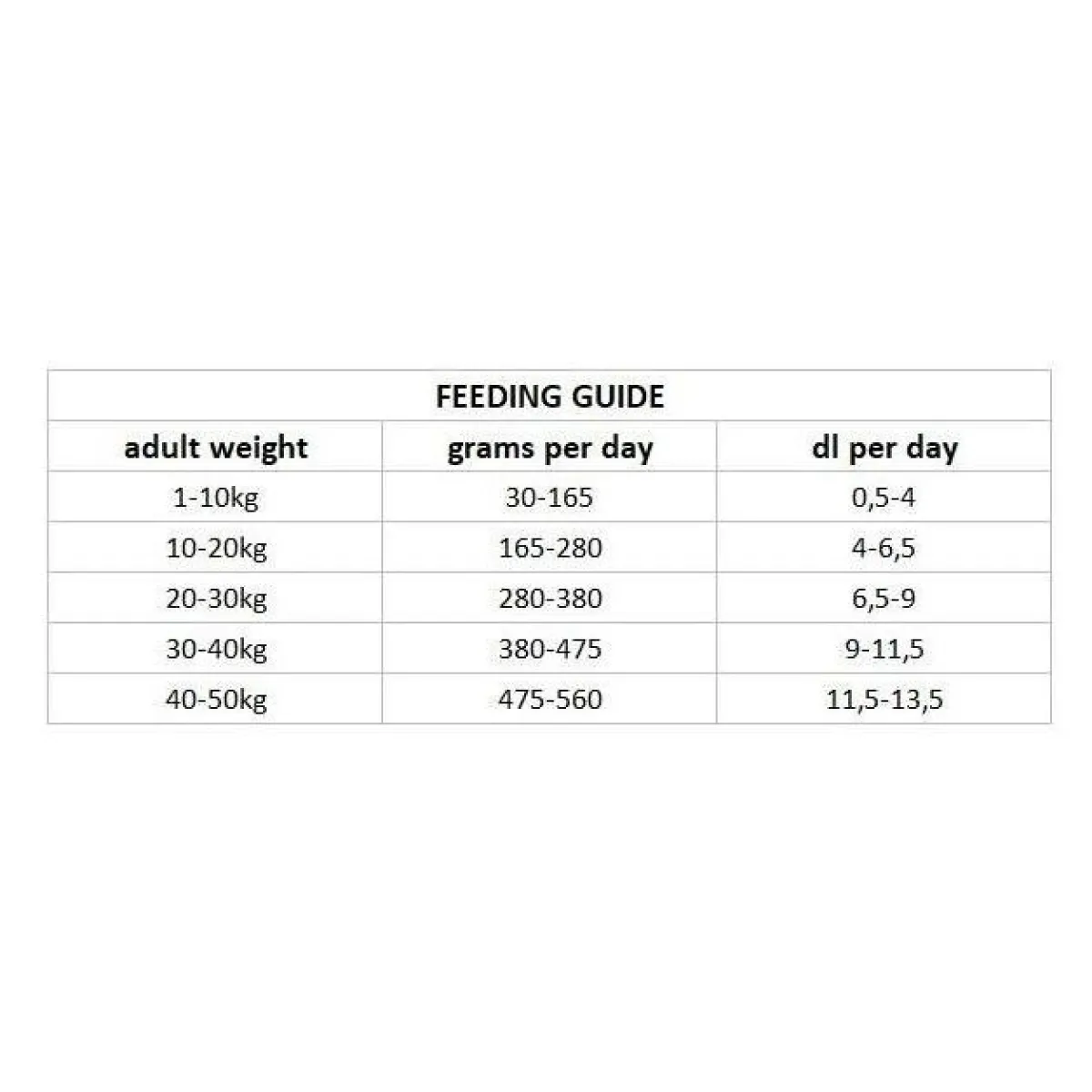 Dog Adult Dental>Nutrima