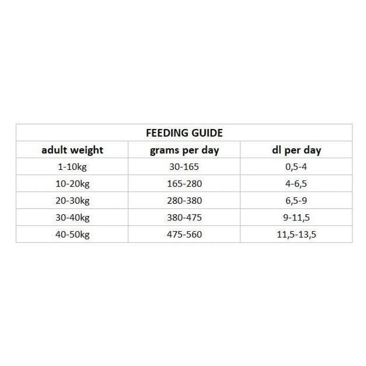 Dog Adult Dental>Nutrima