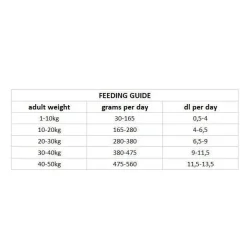 Dog Adult Digestion>Nutrima Best