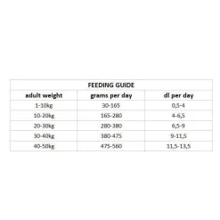 Dog Adult Digestion>Nutrima Best