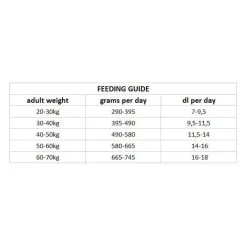 Dog Adult Joint & Mobility>Nutrima Clearance