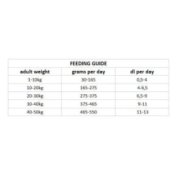 Dog Adult Urinary>Nutrima Hot
