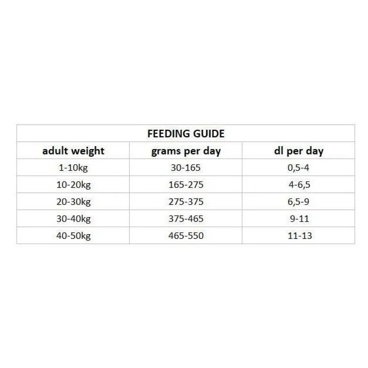 Dog Adult Urinary>Nutrima Hot