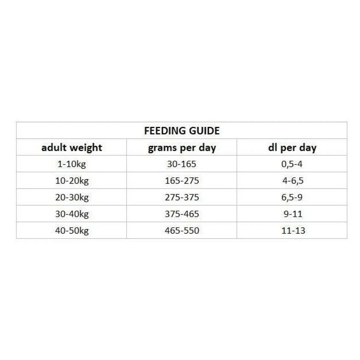 Dog Adult Urinary>Nutrima Hot