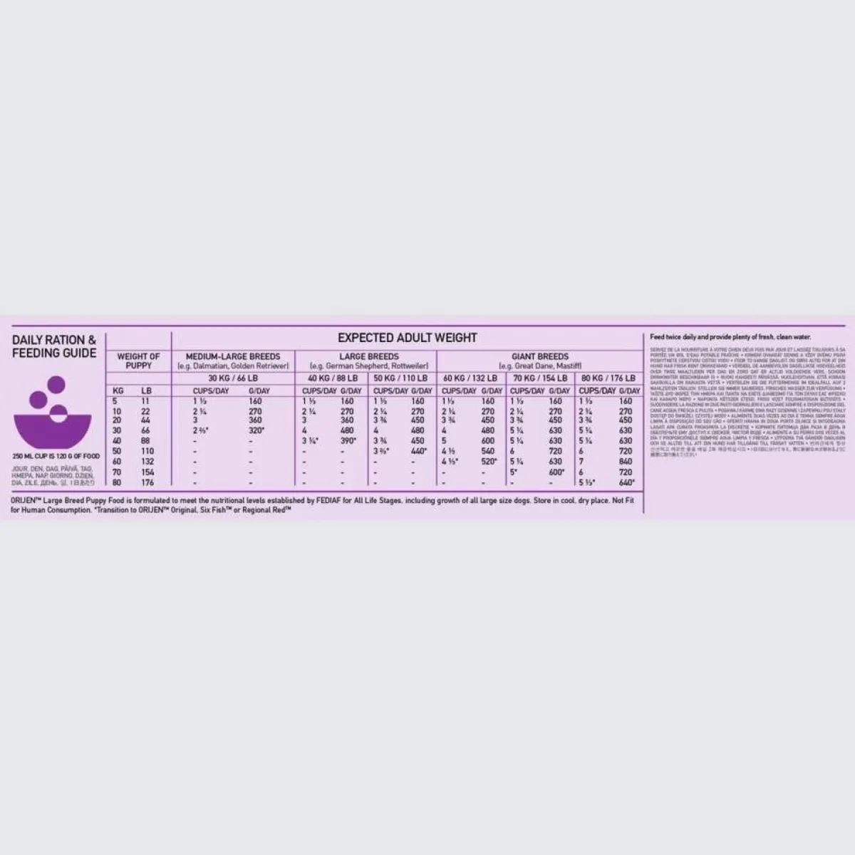 Puppy Large, 11,4 kg>Orijen Best
