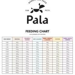 Pala #5 Kana>Pala Petfoods New