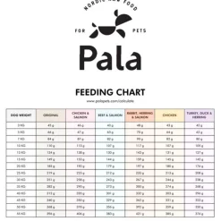Pala #1 Original>Pala Petfoods Outlet