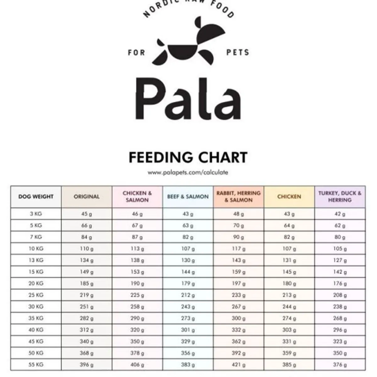 Pala #1 Original>Pala Petfoods Outlet