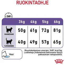 Appetite Control Care>Royal Canin New
