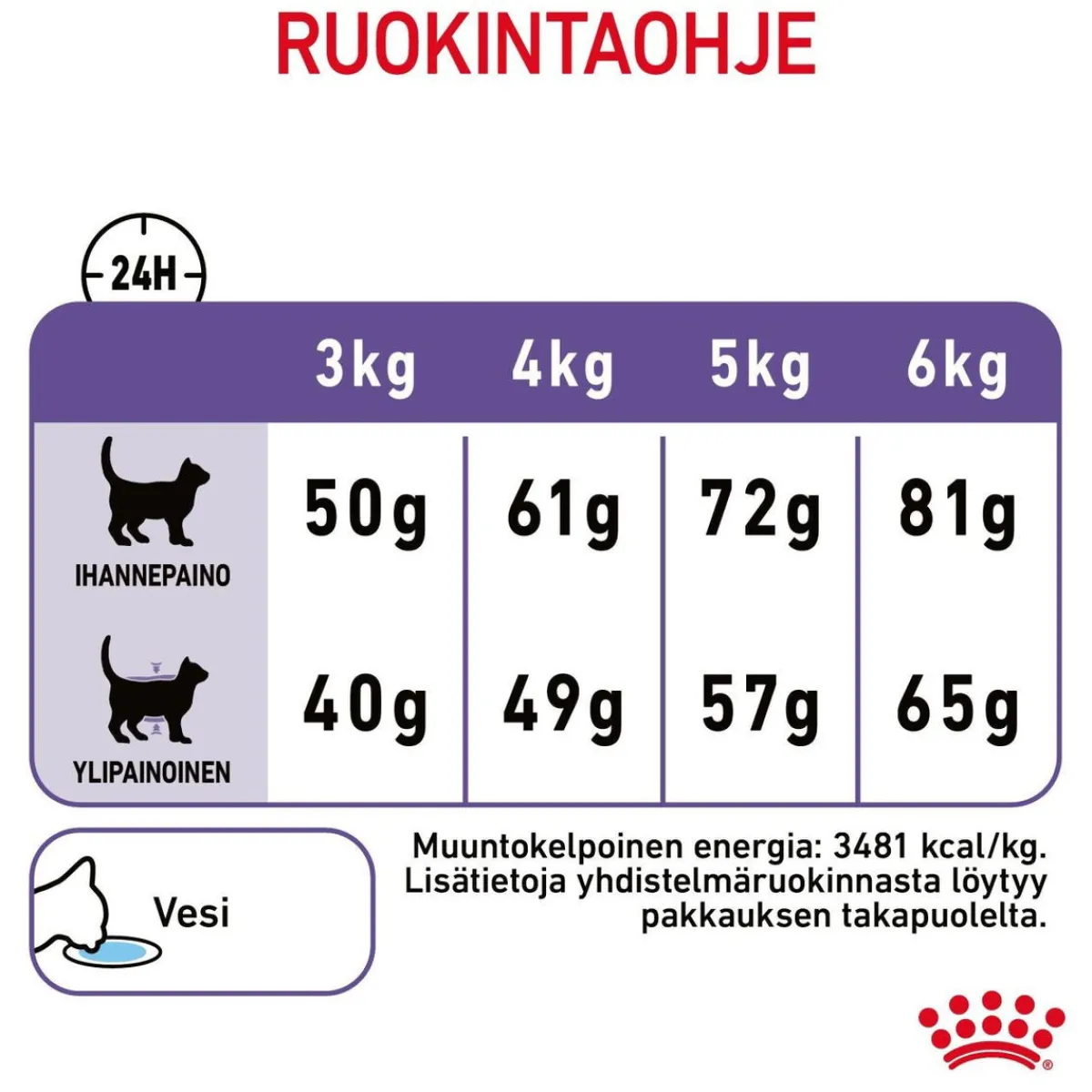 Appetite Control Care>Royal Canin New