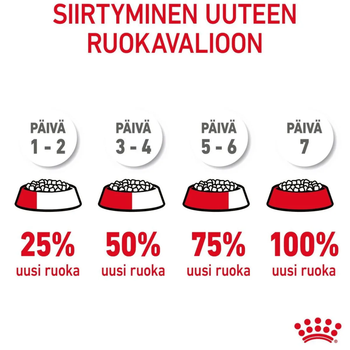 Appetite Control Care>Royal Canin New