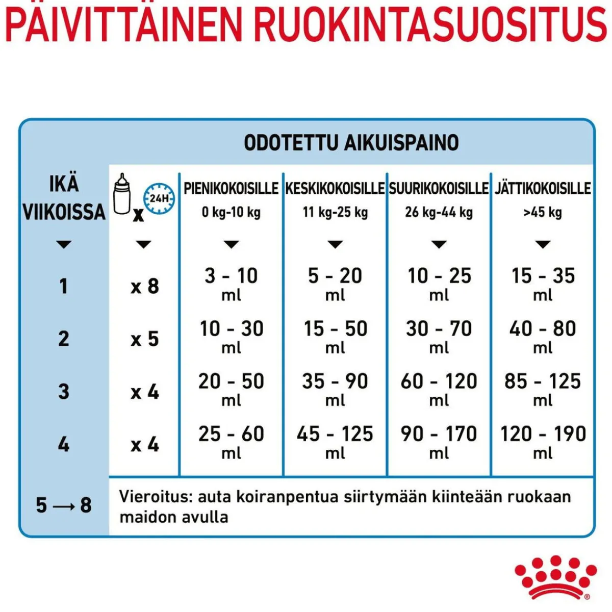Babydog Milk>Royal Canin Outlet