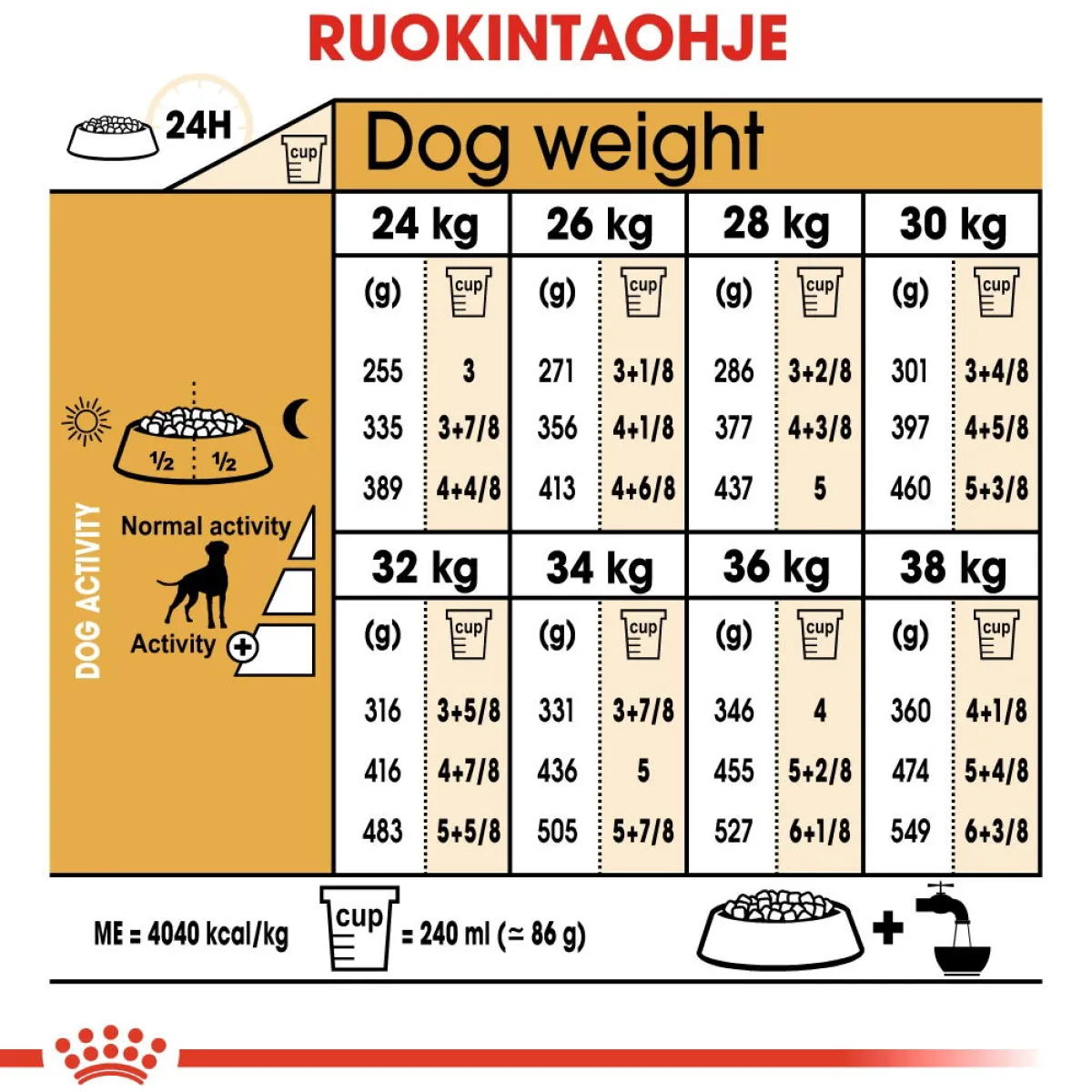 Boxer Adult 12 kg>Royal Canin Outlet