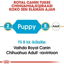 Breed Chihuahua Puppy>Royal Canin Clearance