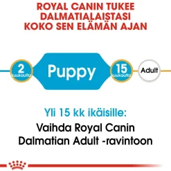 Breed Dalmatian Puppy>Royal Canin Clearance