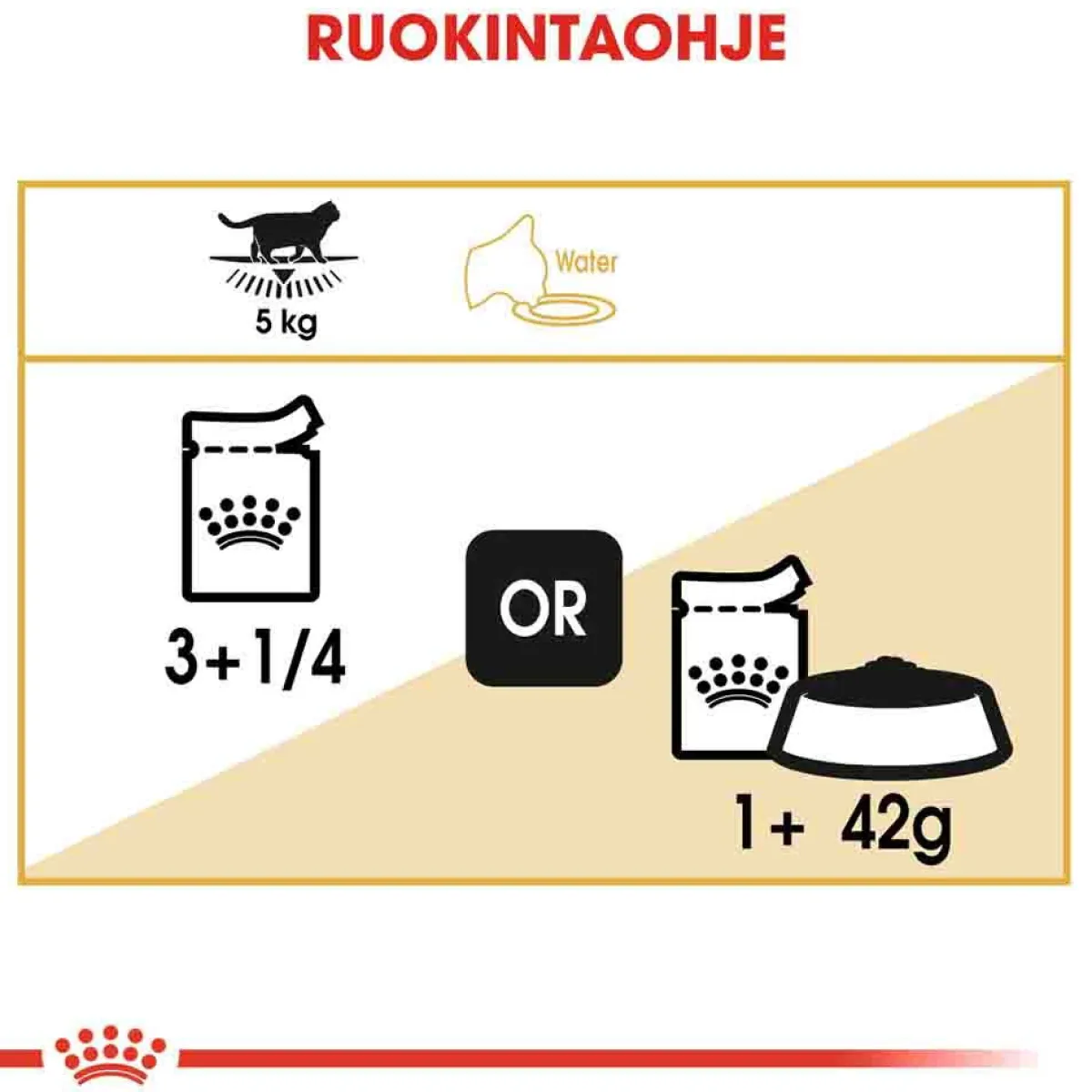 British Shorthair Wet 12 x 85g>Royal Canin Online