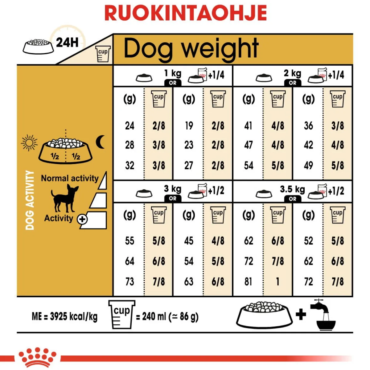 Chihuahua Adult>Royal Canin Sale