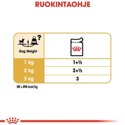 Chihuahua Wet 12x85g>Royal Canin Online