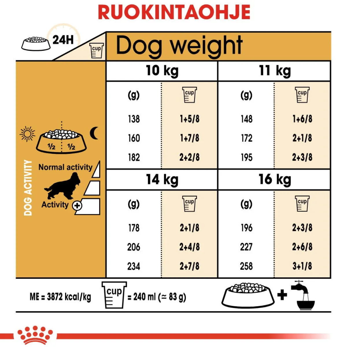 Cocker Adult>Royal Canin Discount