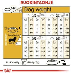 Dachshund Adult>Royal Canin New