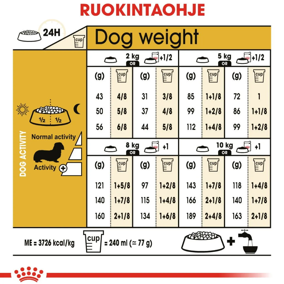 Dachshund Adult>Royal Canin New
