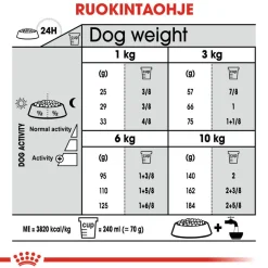 Dental Care Mini>Royal Canin Hot