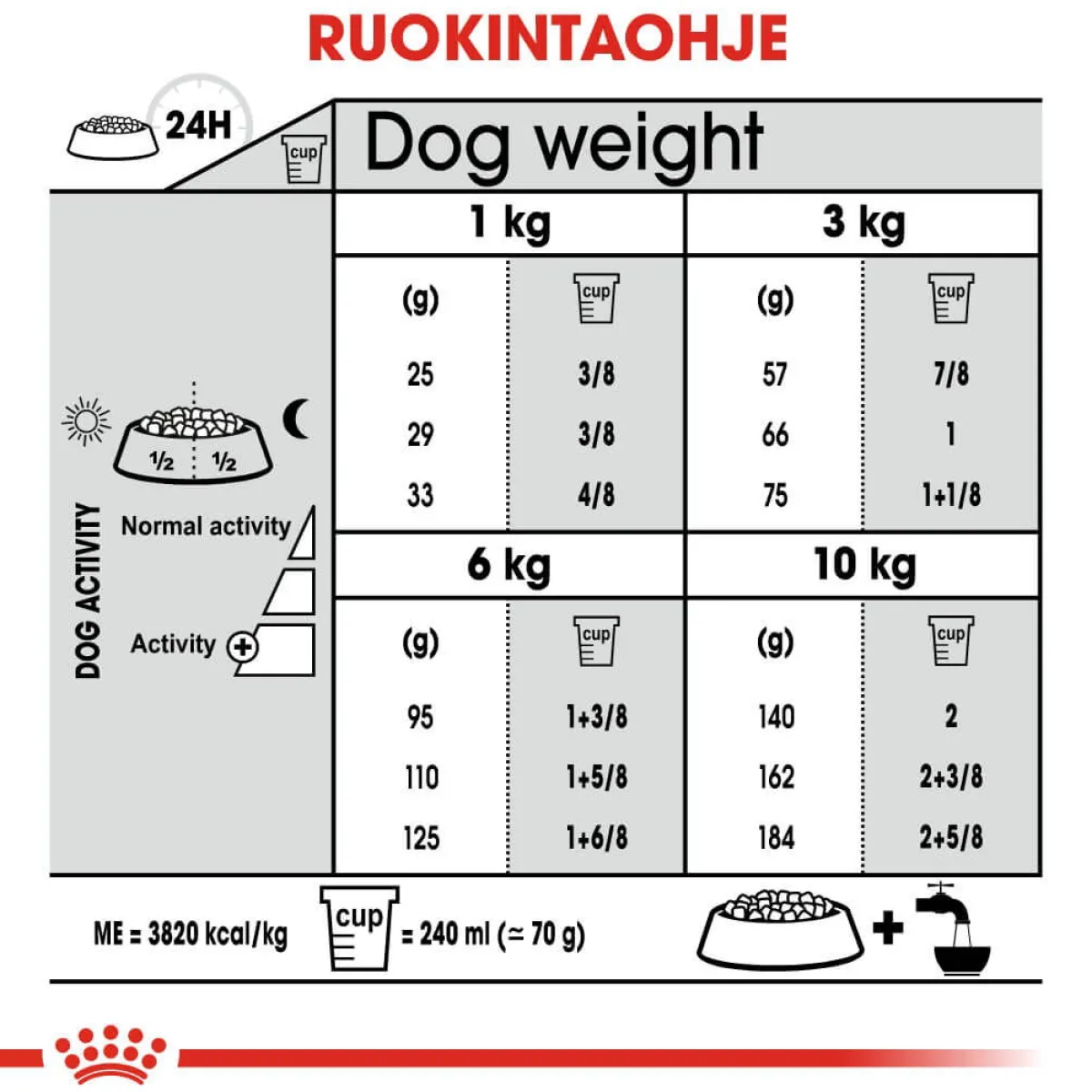 Dental Care Mini>Royal Canin Hot